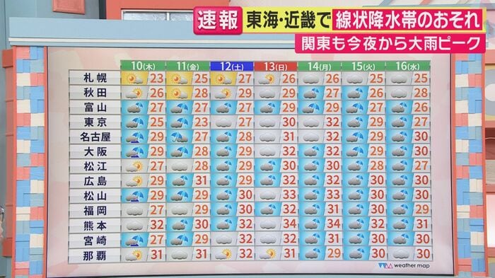 来週にかけても注意が必要