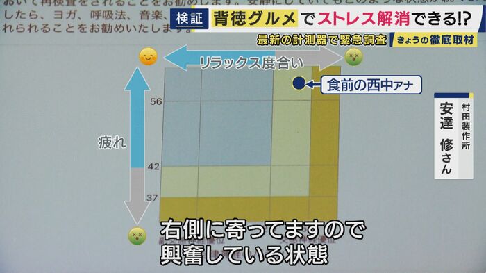 食べる前の測定