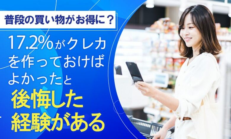 【普段の買い物がお得に?】17.2%が、クレカを作っておけばよかったと「後悔した経験がある」