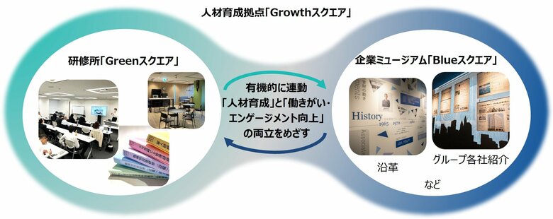 平日稼働率90.9%の研修拠点　8か月で延べ1,313名が利用