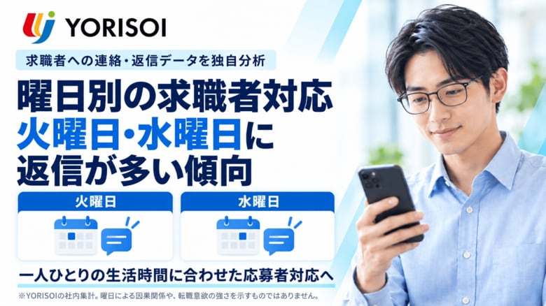 株式会社YORISOI、曜日別の求職者対応を独自分析。火曜・水曜に高い返信率