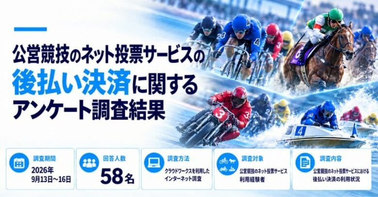 公営競技の後払い決済利用実態を調査。91.4％が月5万円未満、最多はクレジットカード