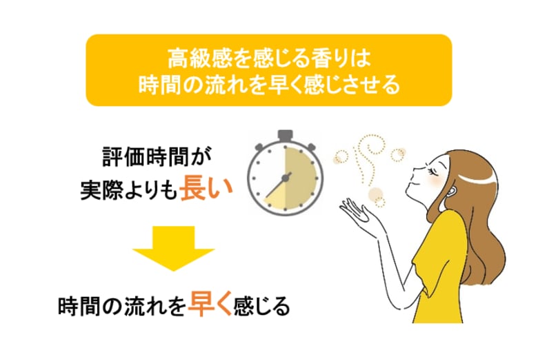 「高級感」のある香りが、丁寧なスキンケアと美しさを引き出す!香りで“時間の感じ方をコントロール”するスキンケア