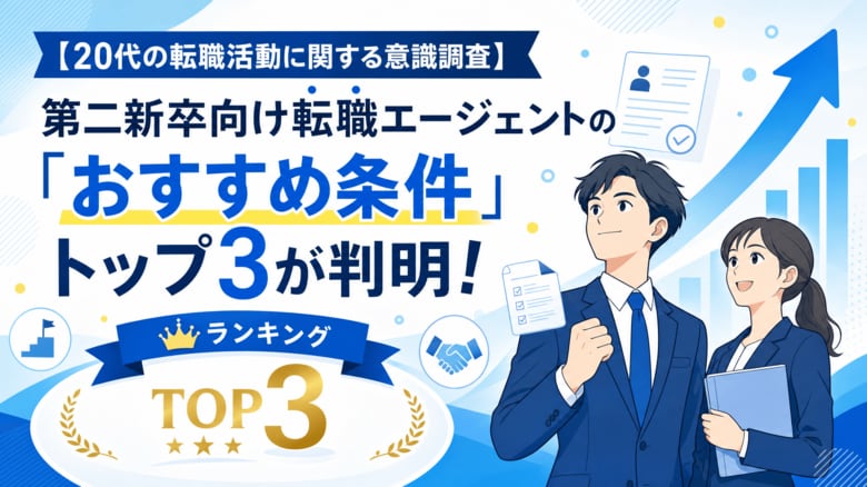 【20代の転職活動に関する意識調査】第二新卒向け転職エージェントの「おすすめ条件」トップ3が判明！