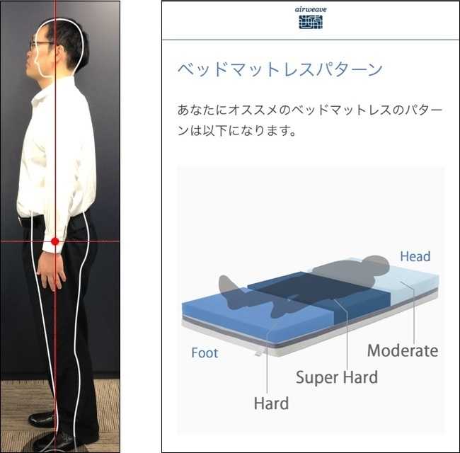 (左)アプリで側面を測定中 (右)アプリでの測定が完了し、自身に適したマットレスのパターンが表示された