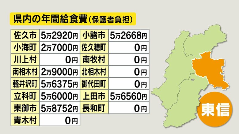 東信の年間給食費（保護者負担）