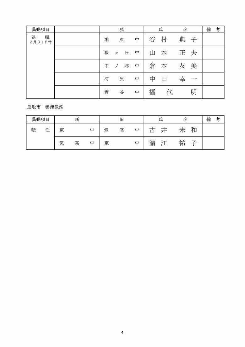 中学校教諭の部　鳥取市