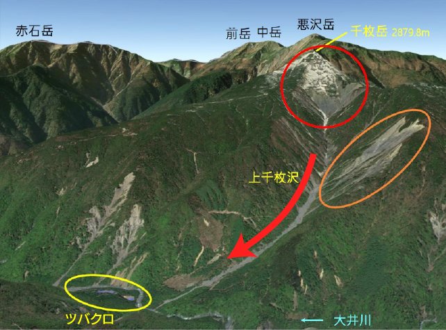 市長会見資料（提供：明星大・長谷川裕彦教授）