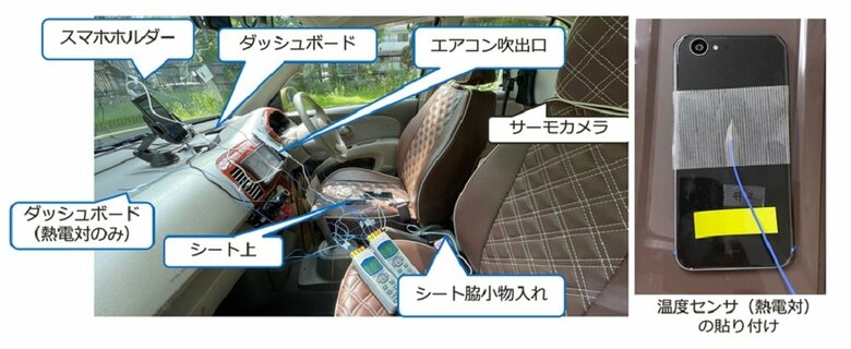 車内での調査実験　スマホと温度センサを設置した場所