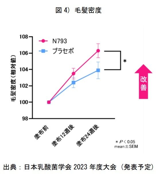 （出典:日清食品ホールディングス）