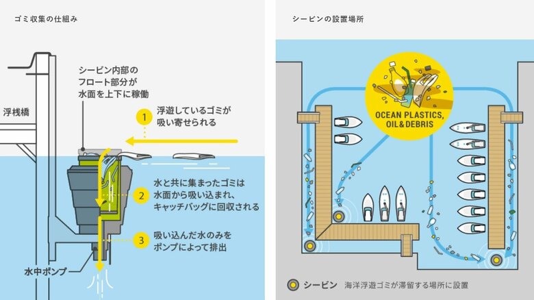 シービンの仕組み（平泉洋行のウェブサイトより）