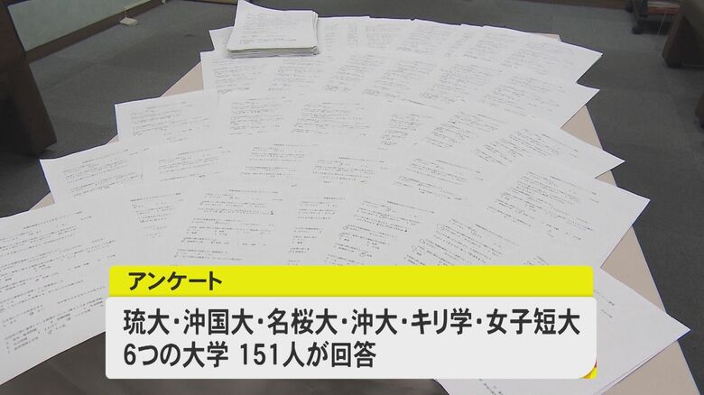 アンケートで大学生151人から回答