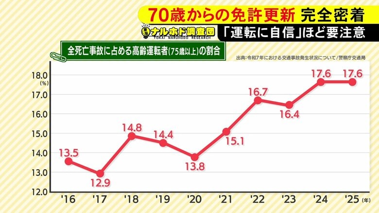 ニュースONE