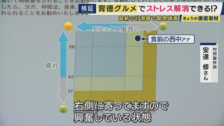 食べる前の測定