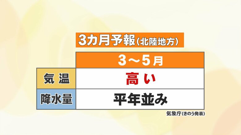 北陸地方の3カ月予報