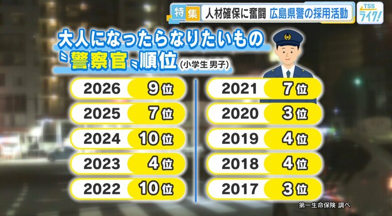 小学生の男の子の「なりたい職業」
