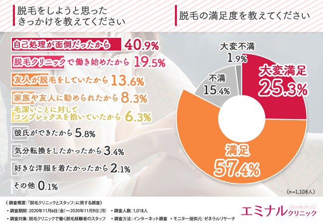 脱毛クリニックの選び方top3が判明 スタッフが教える 脱毛をした方が良いと思う部位 とは