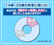 【ワカモノリサーチ調査】ガチャ失敗? 親と縁を切りたい? 令和の親に対する本音を大調査