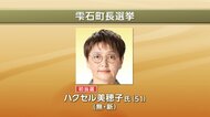 【速報】雫石町長選挙　無新・ハクセル美穂子氏（51）が初当選　県内初の女性首長誕生へ　岩手県