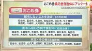 政府推奨の「おこめ券」宮城県内で導入ゼロ　手数料や用途制限で敬遠　水道代減免など独自策へ