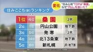 【札幌・住みここちランキング2026】人口増加中のホットな街・桑園が1位！6年連続王者の円山に競り勝つ＿”スーパー・駅・学校・病院”が徒歩圏内でファミリー層や子育て世帯に人気＿複合施設も建設進む