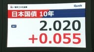 住宅ローン金利上昇か…日銀が追加利上げし政策金利0.75%程度に　長期金利も2.02%と26年ぶり高水準