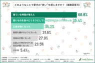 シニア犬の老いサイン、約7割が「睡眠時間の増加」と回答　口臭・歯石をきっかけにケア開始も、歯周病リスクを詳しく知る飼い主は約3割