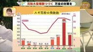 あす木曜も花粉飛散つづく 天気はゆっくり下り坂【ただいま天気 2/24】