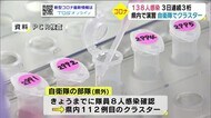 自衛隊で新型コロナのクラスター 大分では3日連続100人超