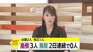【新型コロナ詳報】鳥取県8日連続で0~1人 島根も4日連続の一桁