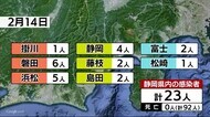 新型コロナ 静岡県新たに23人感染 磐田市の接待伴う飲食店でクラスター発生