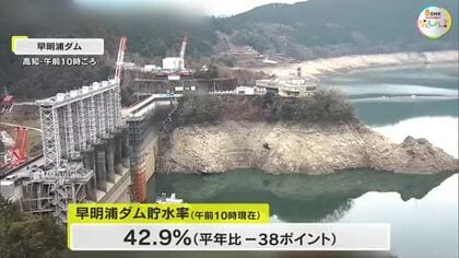 香川用水で第２次取水制限開始　冬場の実施は３０年ぶり　高知・早明浦ダム貯水率大幅回復見込めず【香川】
