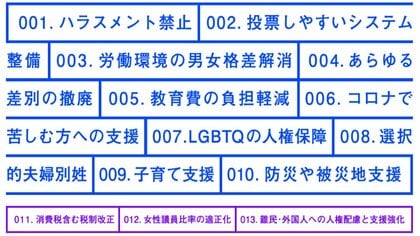 届け若者の声！目指せ投票率75%！　日本の若者や現役世代が重視する10の政策