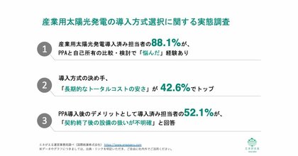 [独自レポートVol.41]【産業用太陽光、PPA vs 自己所有】なぜ8割がPPAを選ぶのか？導入担当者330名が明かす選定の実態