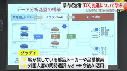 デジタル技術活用「DX」推進イベント 県内の経営者が集まる【佐賀県】