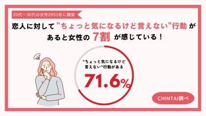 恋人に対して“ちょっと気になるけど言えない”行動がある女性が7割以上!“恋と住まいのリアル” 恋人に関する女性の本音を大調査!
