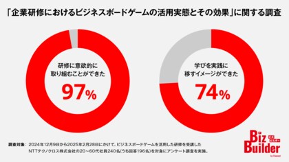企業研修におけるビジネスボードゲームの活用実態とその効果に関する調査