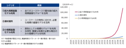 【提言】生成AIの普及が与える日本の電力需要への影響