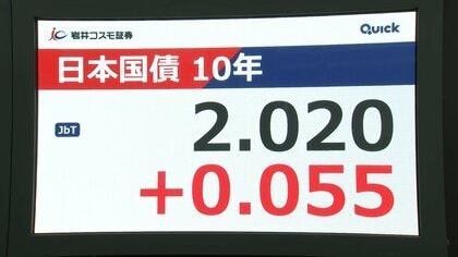 住宅ローン金利上昇か…日銀が追加利上げし政策金利0.75%程度に　長期金利も2.02%と26年ぶり高水準