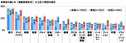 シニアの生活意識調査2025