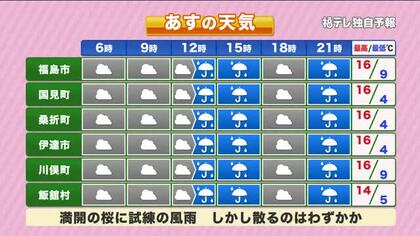 【福島県・4月4日の天気】春に三日の晴れなし…昼過ぎから雨 風も強まる　
