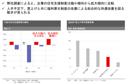【新レポート発行】不動産マーケットリサーチレポートVol.273「福利厚生制度の潮流変化~投資としての福利厚生~」