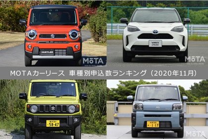 カーリースで人気な車種はどれ Motaカーリース申込車種ランキング 年11月版
