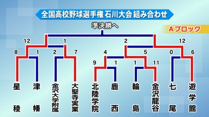 春の 選抜 ショップ ベスト 4