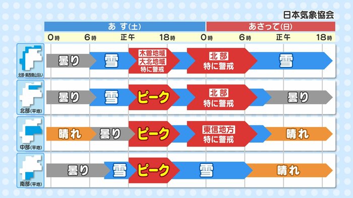 【予想】長野県内　雪の強く降る時間帯　提供：日本気象協会