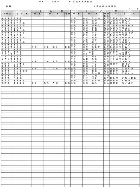 （北筑後教育事務所／小・中・特別支援学校）