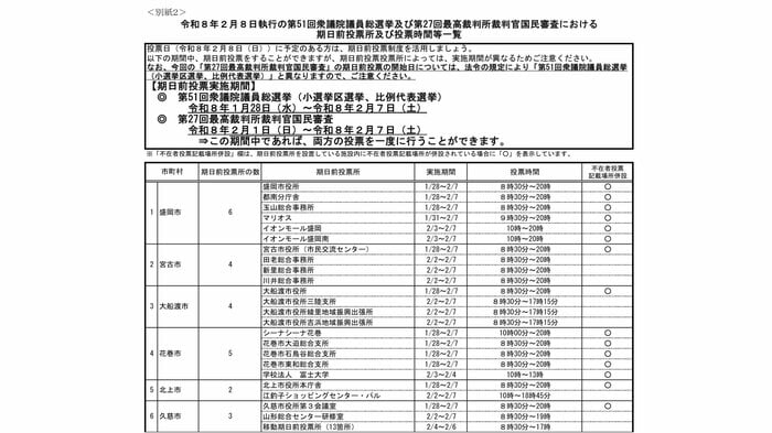 盛岡市・宮古市・大船渡市・花巻市・北上市・久慈市の期日前投票所