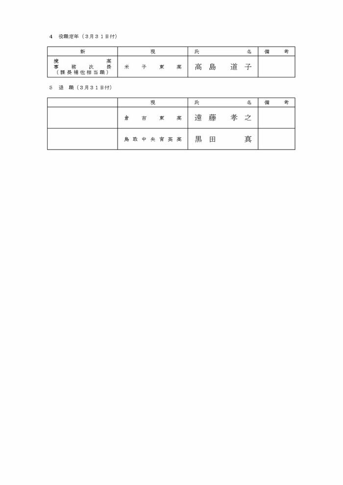 事務職員の部