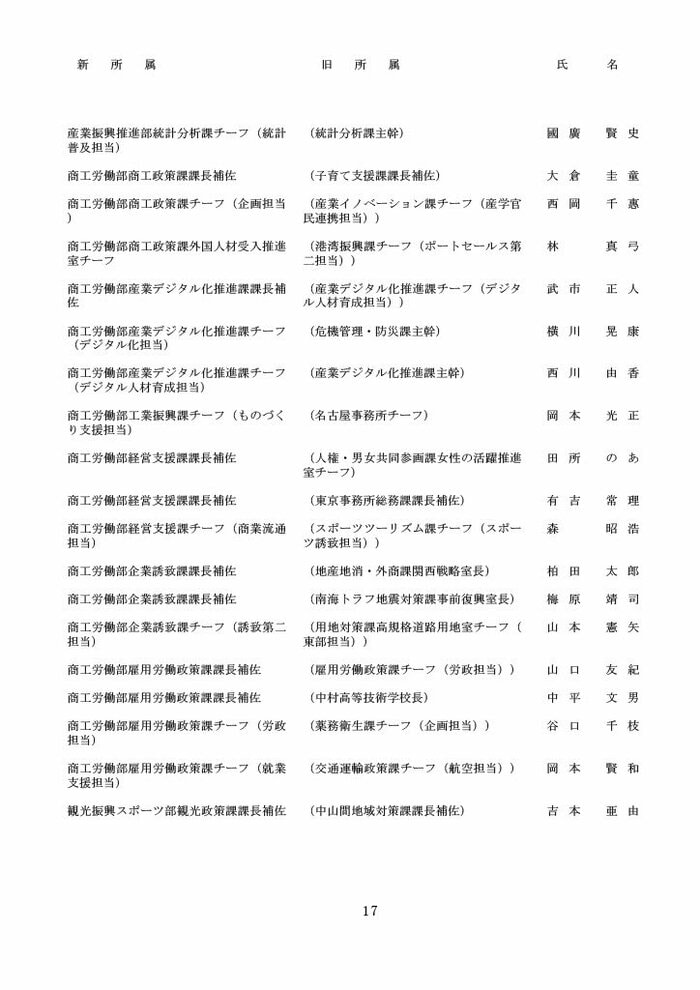 高知県人事異動・知事部局（1～3等級）17/40