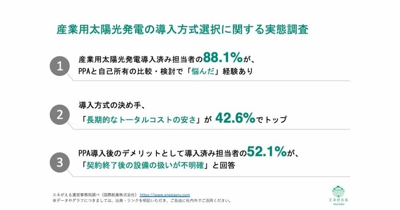 [独自レポートVol.41]【産業用太陽光、PPA vs 自己所有】なぜ8割がPPAを選ぶのか？導入担当者330名が明かす選定の実態